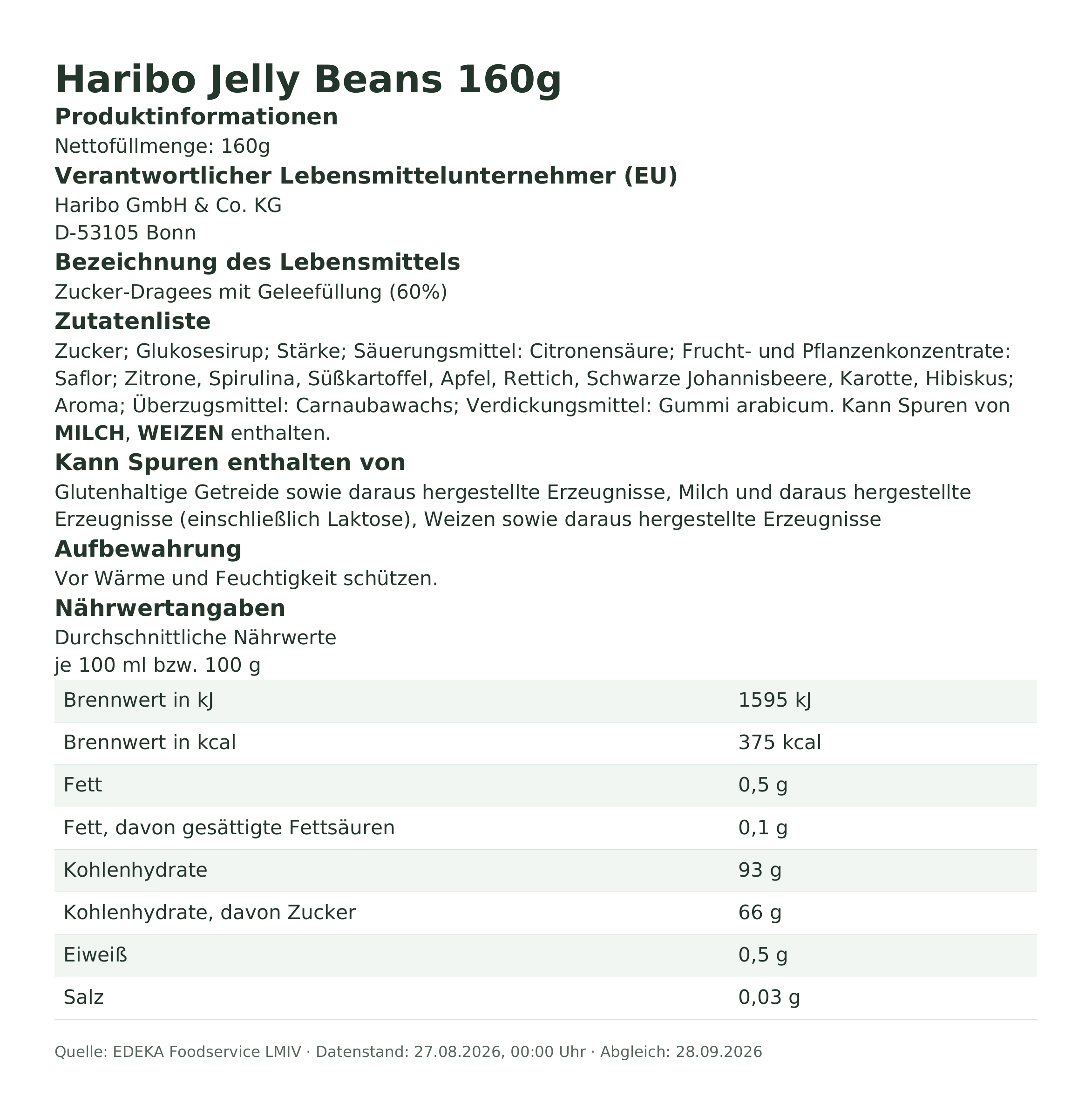 Produktinformationen – Haribo Jelly Beans 160g