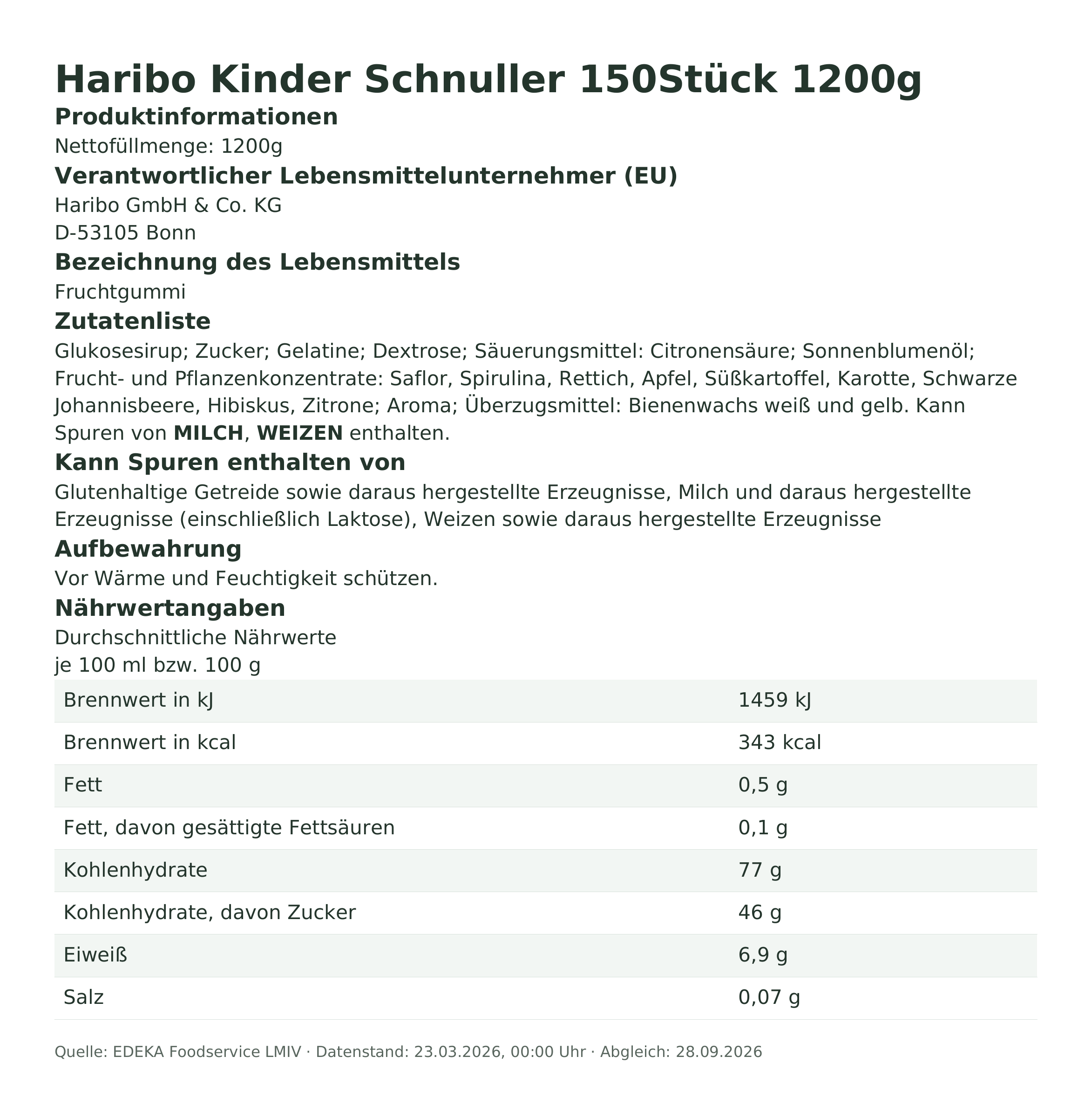 Produktinformationen – Haribo Kinder Schnuller 150Stück 1200g