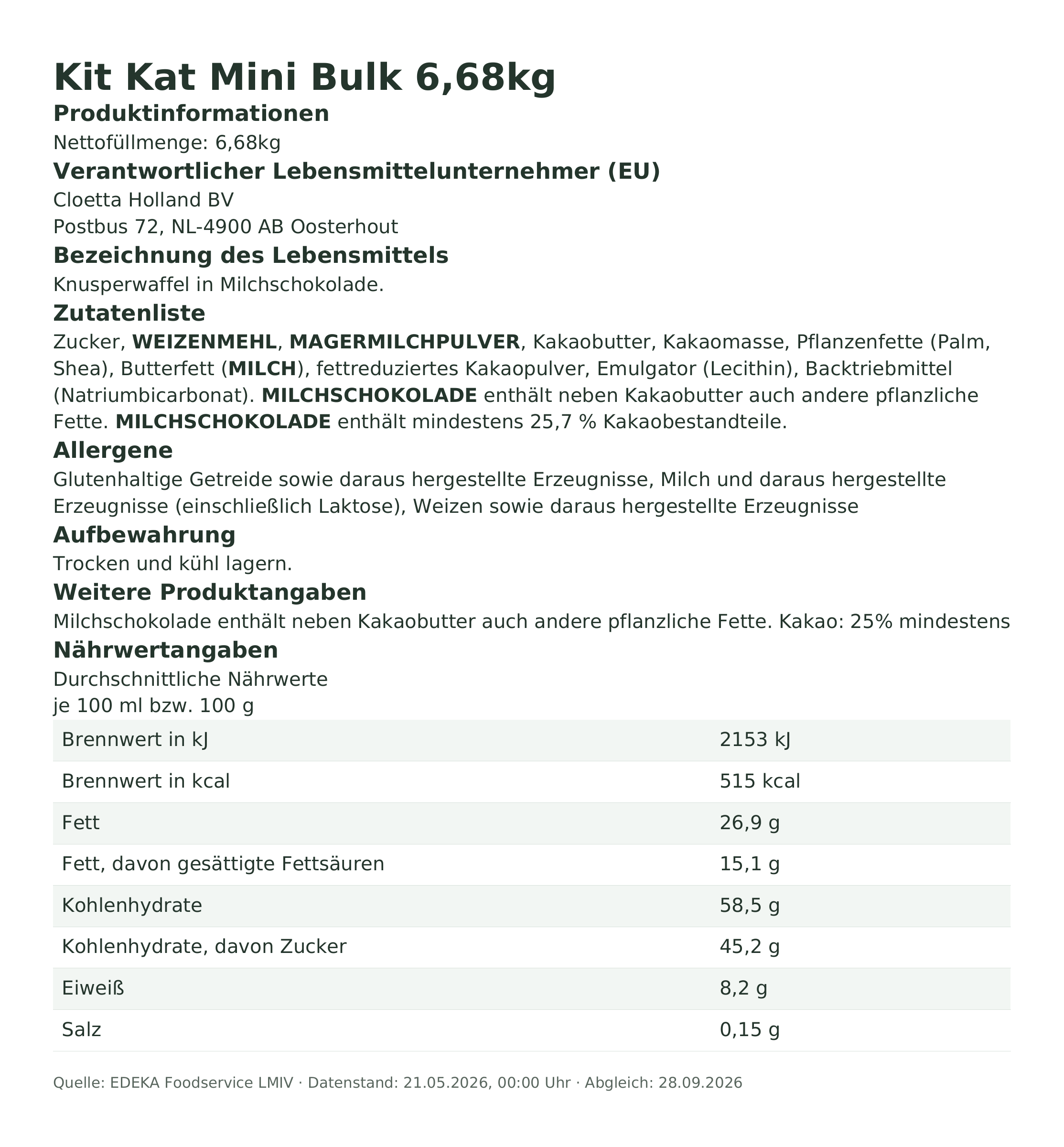 Produktinformationen – Kit Kat Mini Bulk 6,68kg
