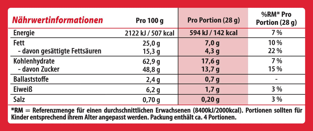 Kitkat Balls Milk 130g