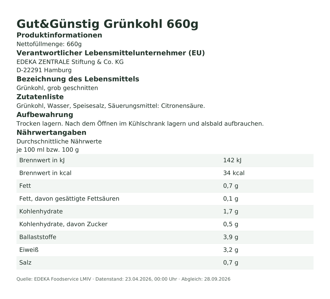 Produktinformationen zum Einzelprodukt – Gut&Günstig Grünkohl 660g
