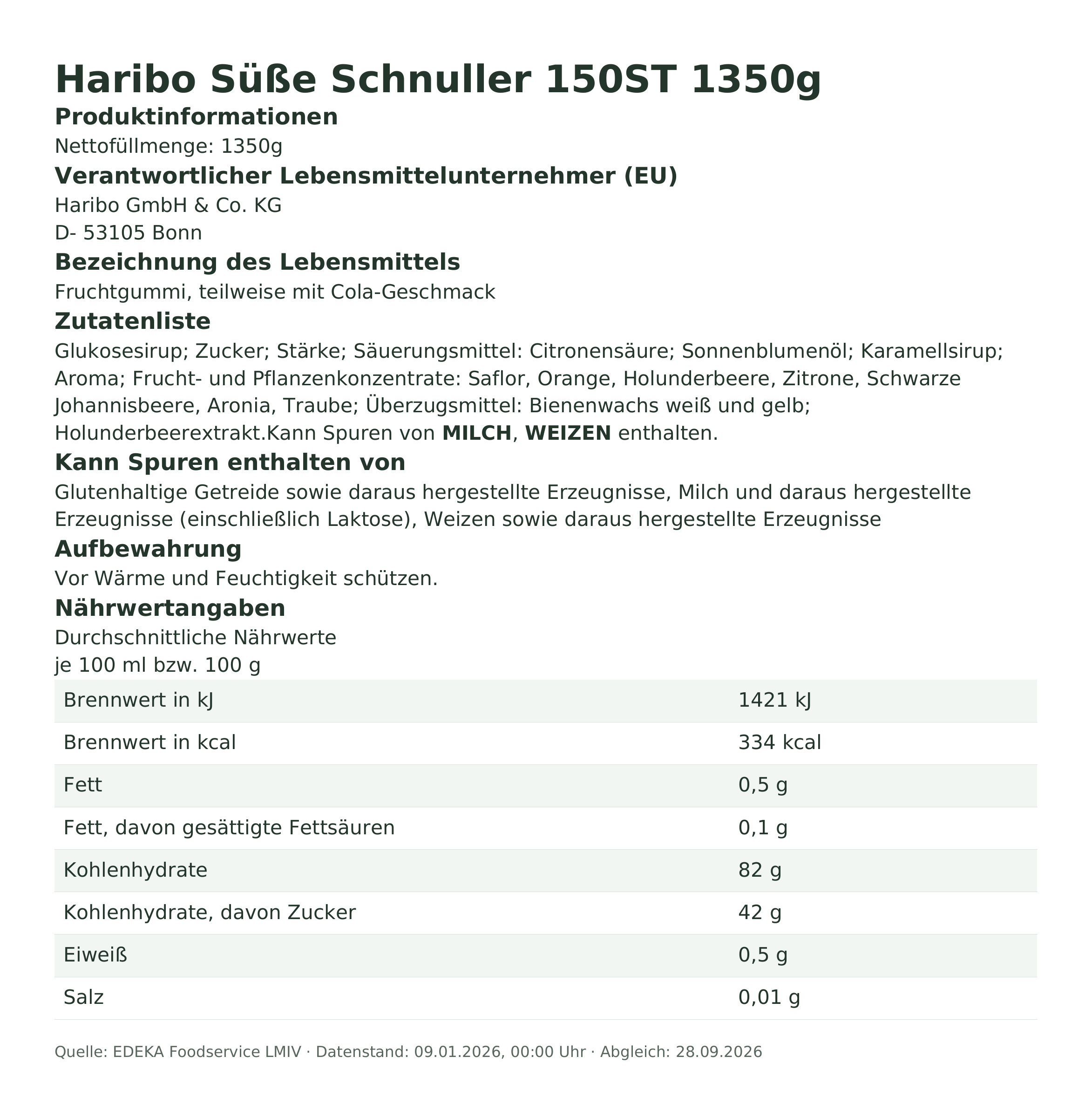 Produktinformationen – Haribo Süße Schnuller 150ST 1350g