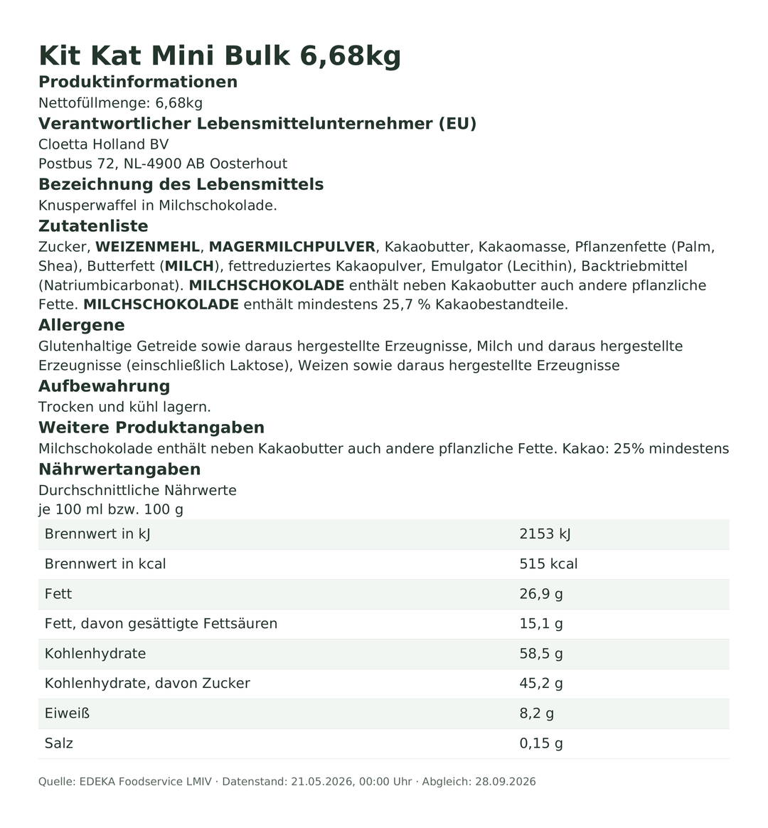 Produktinformationen – Kit Kat Mini Bulk 6,68kg