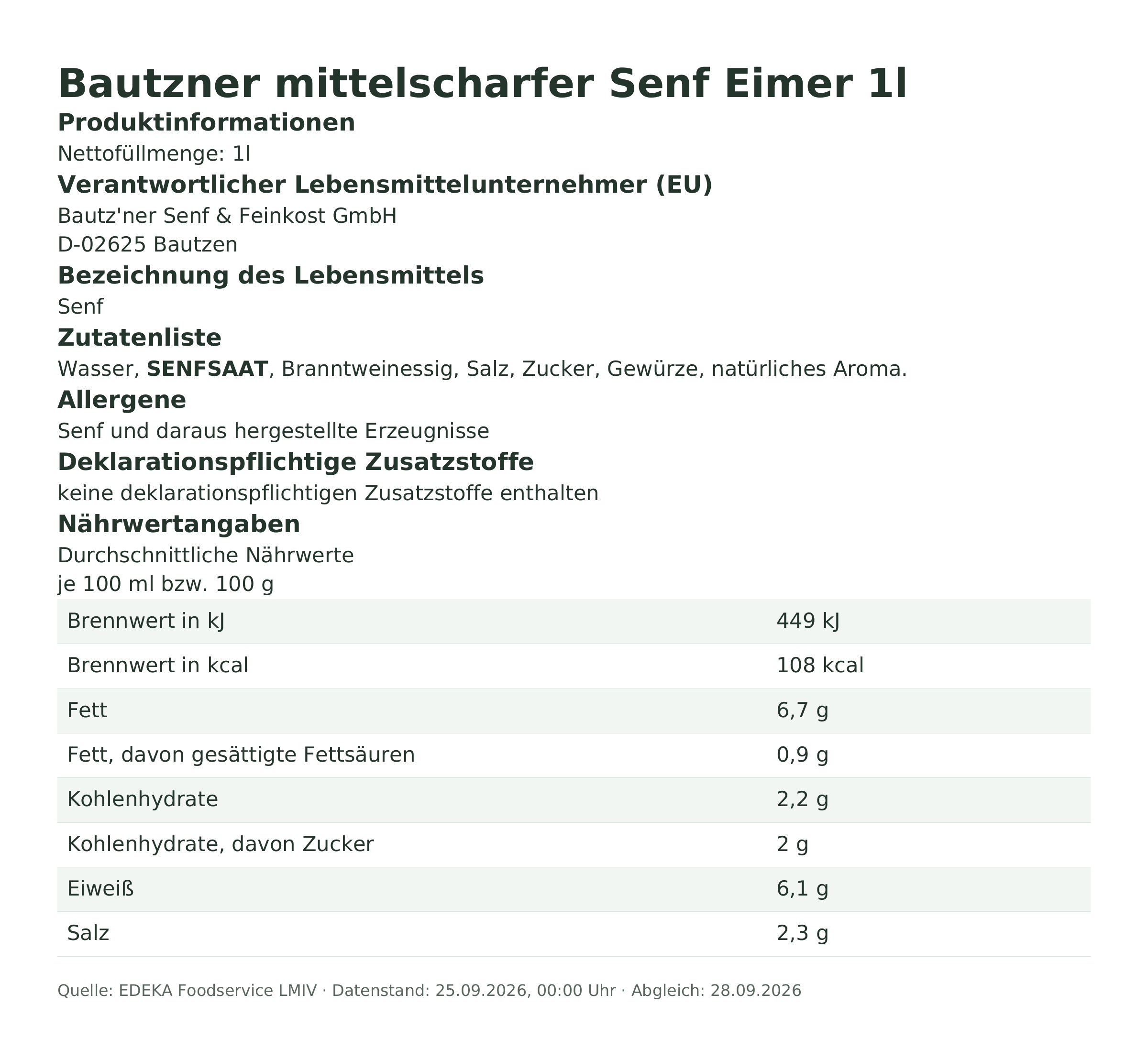 Produktinformationen – Bautzner mittelscharfer Senf Eimer 1l