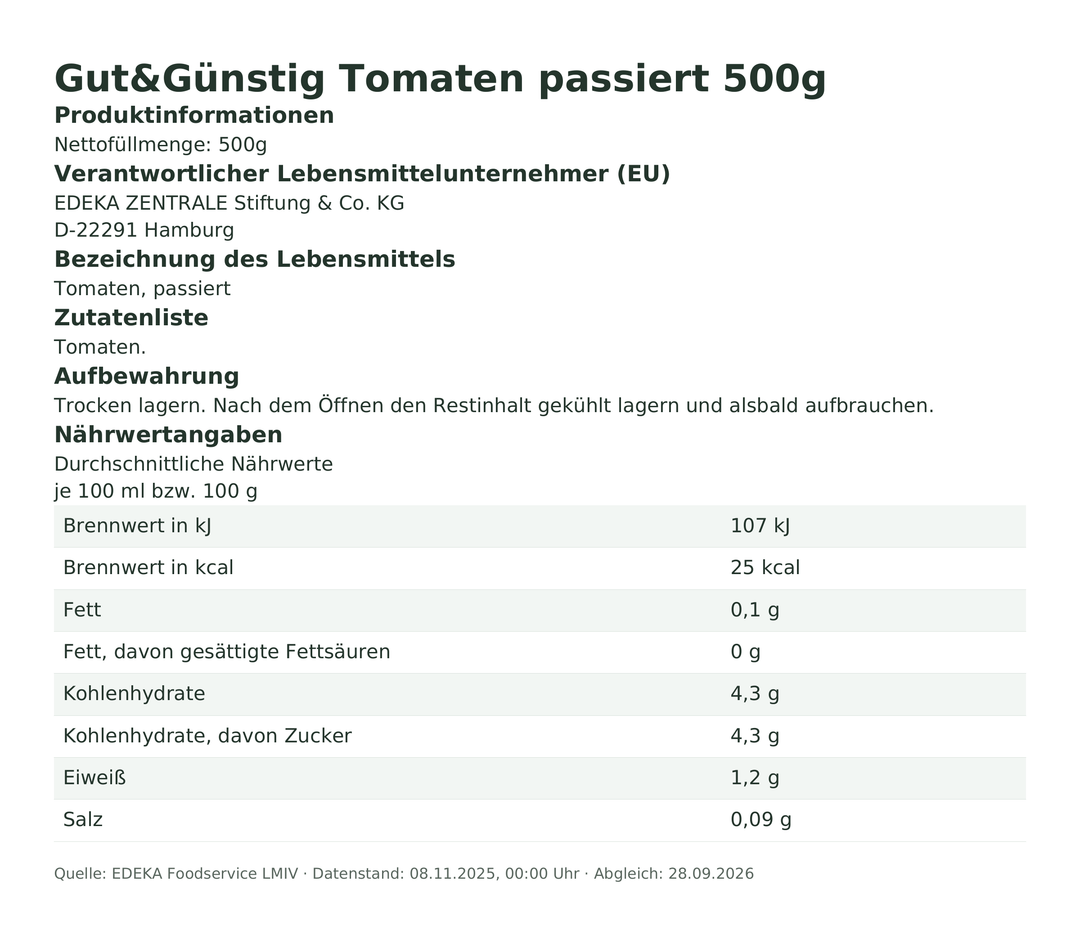 Produktinformationen zum Einzelprodukt – Gut&Günstig Tomaten passiert 500g